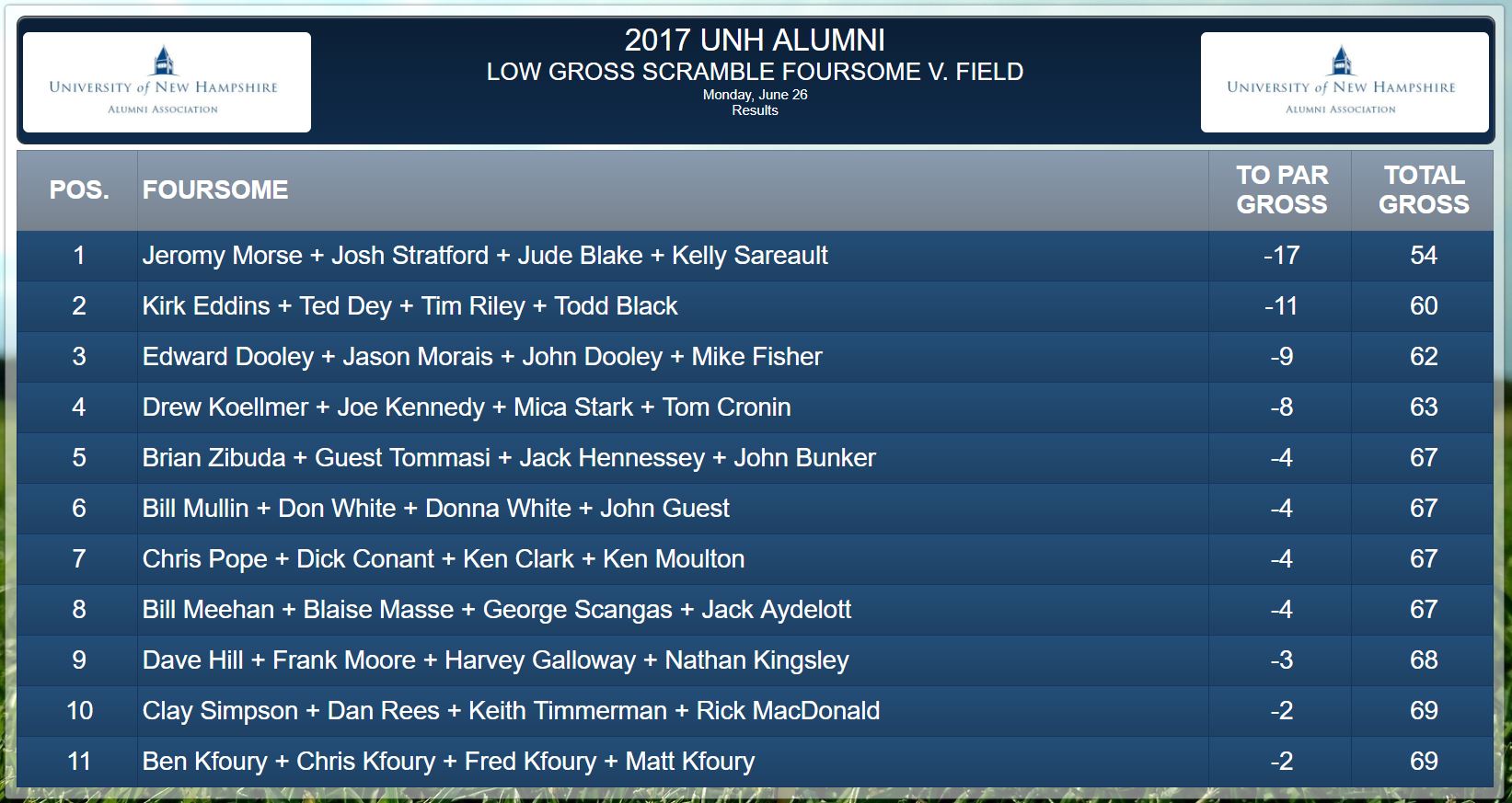 Outing Workbook The Oaks & Candia WoodsThe Oaks & Candia Woods