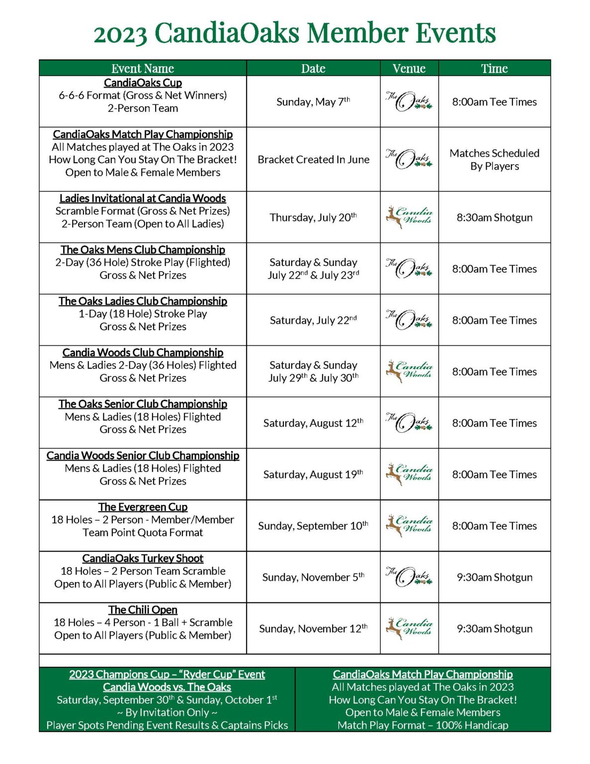 Members Area Candia Woods and The Oaks Golf Links Candia, NH Somersworth, NH NH's best